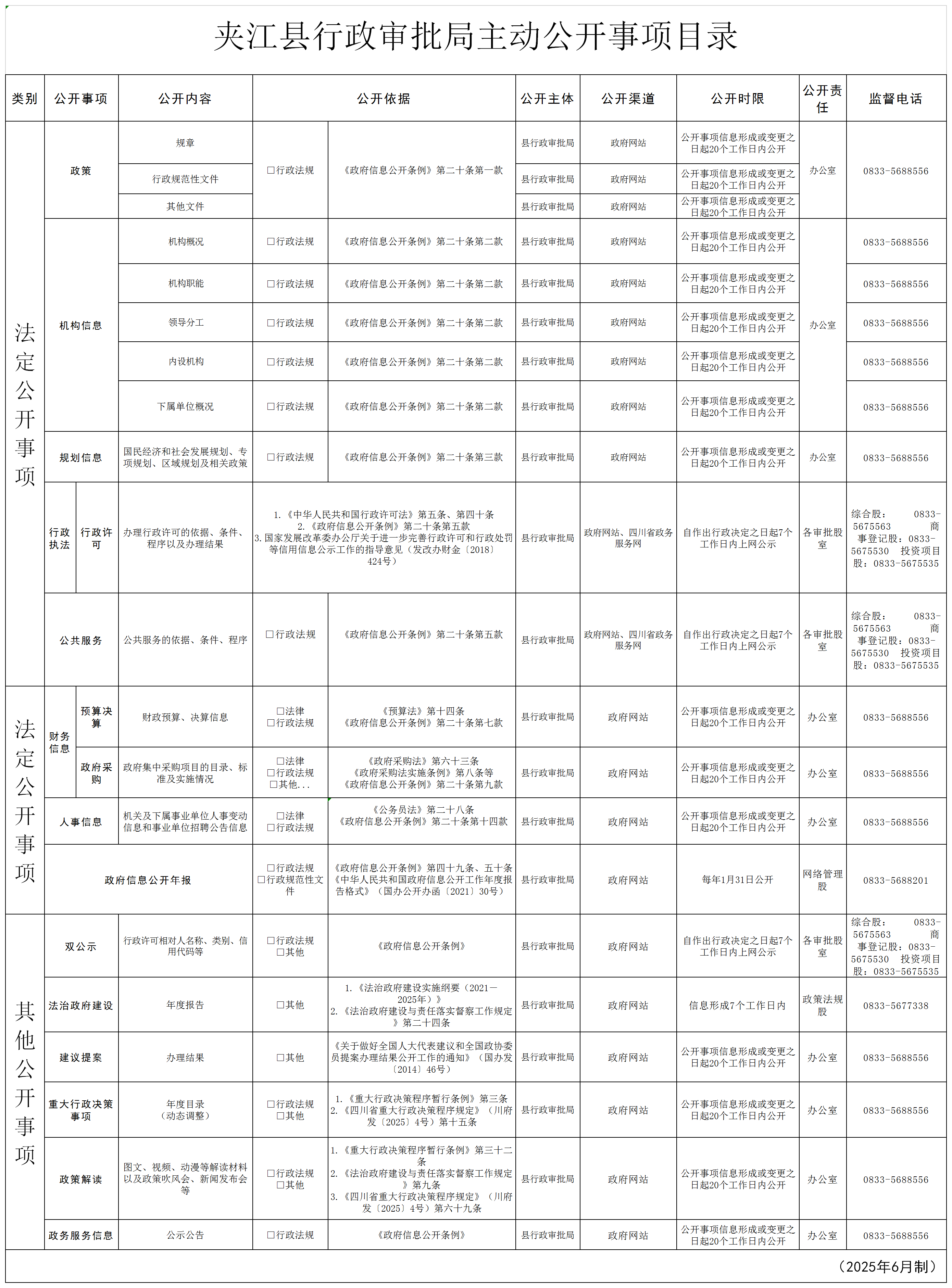 夾江縣行政審批局主動(dòng)公開(kāi)事項(xiàng)目錄