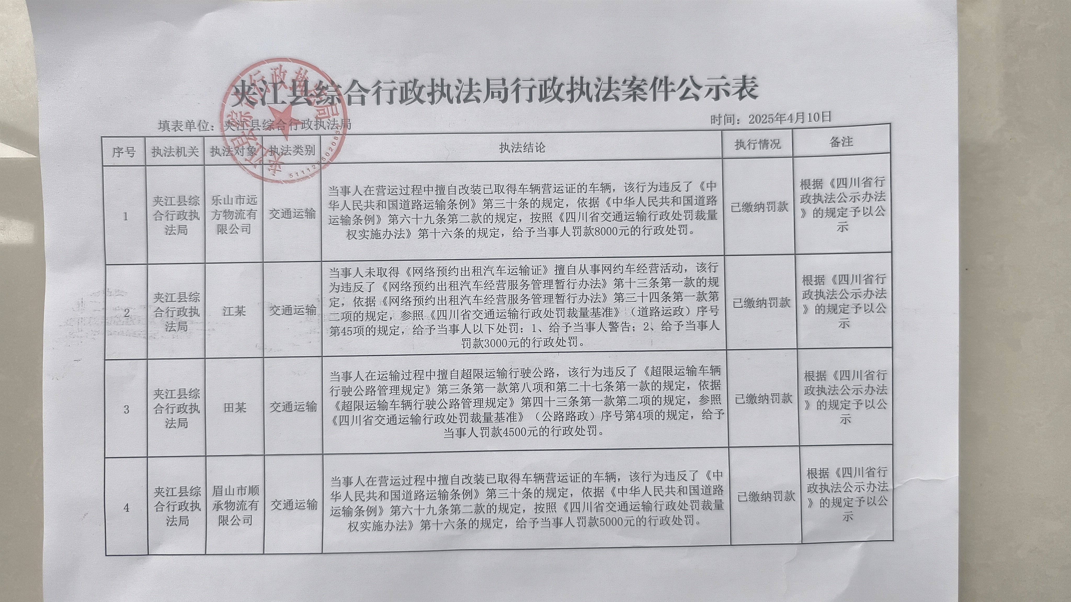 夾江縣綜合行政執(zhí)法局2025年4月10日執(zhí)法案件公示表