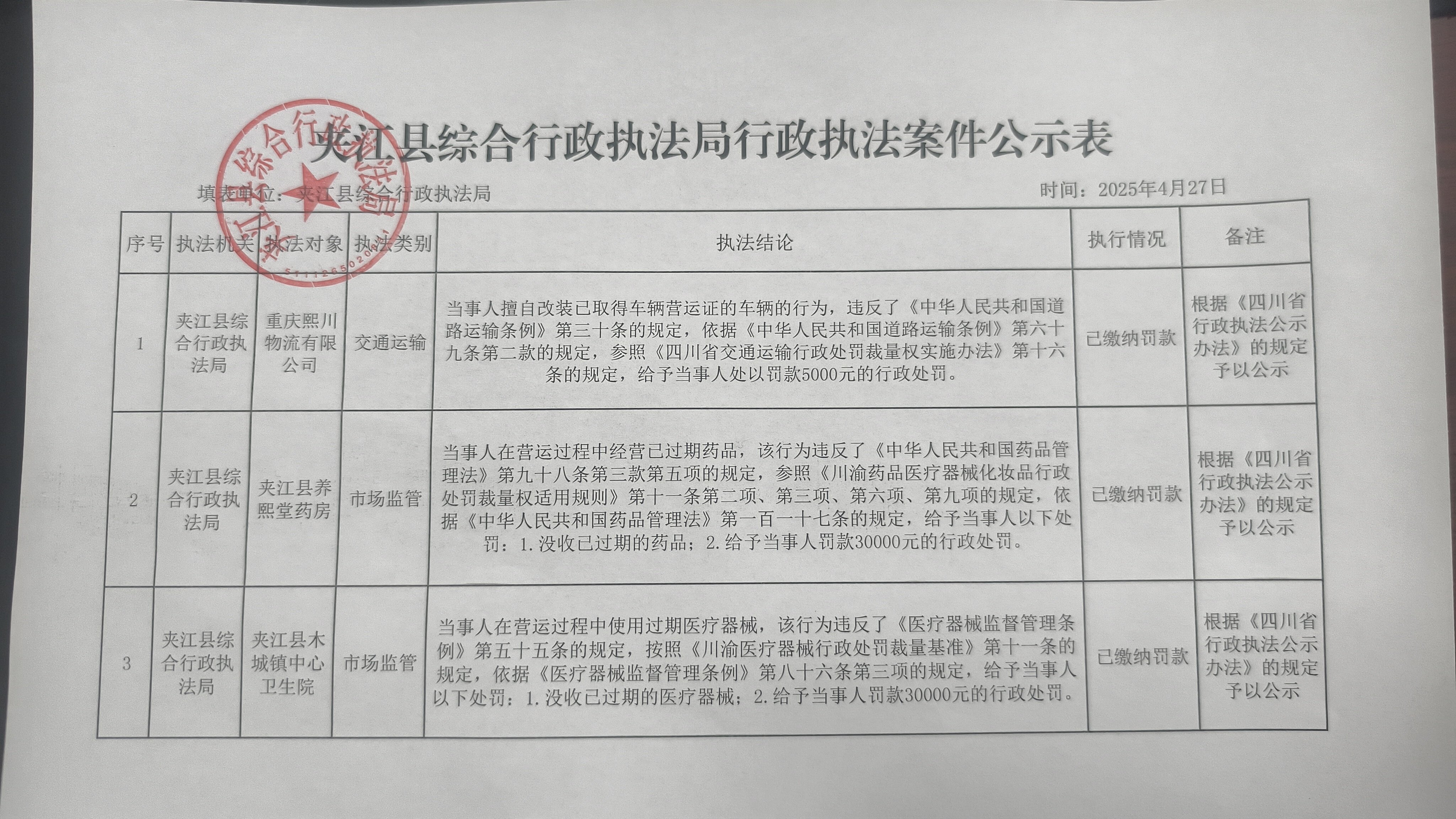 夾江縣綜合行政執(zhí)法局2025年4月27日行政執(zhí)法案件公示表