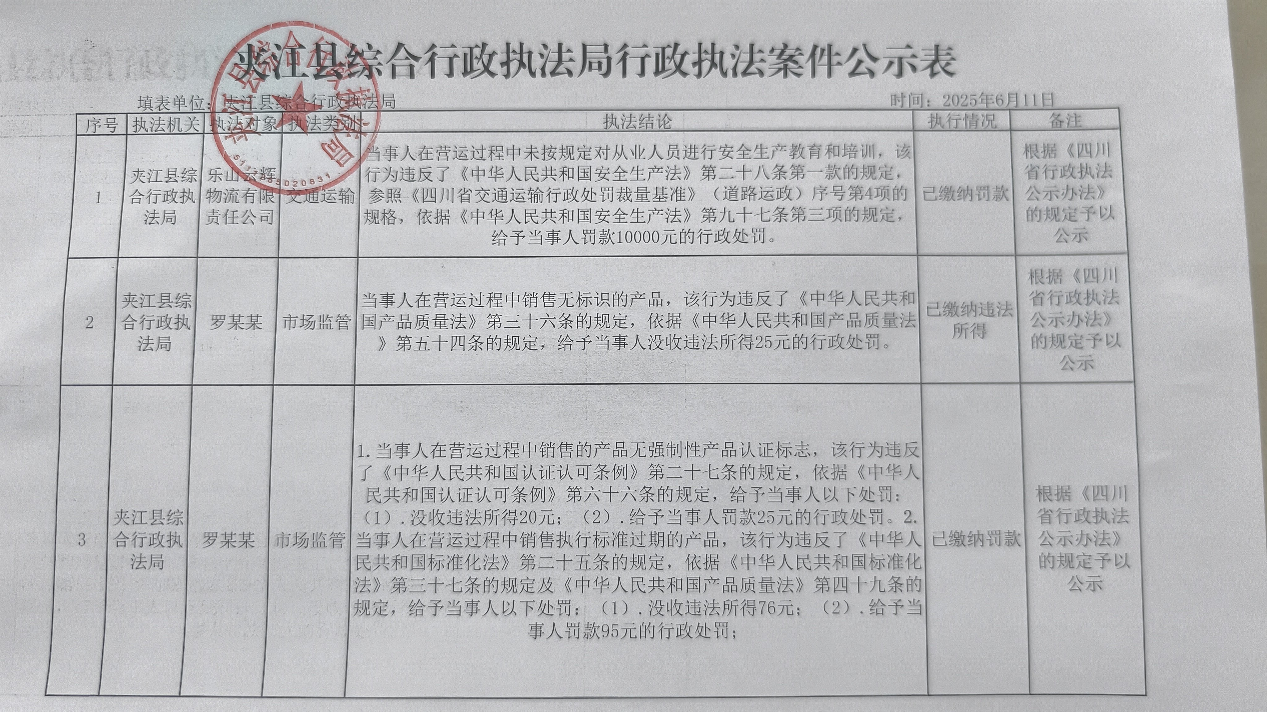 夾江縣綜合行政執(zhí)法局2025年6月11日行政執(zhí)法案件公示表